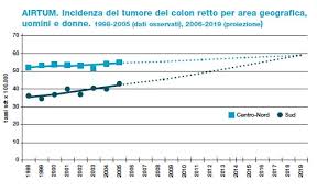 Dati airtum